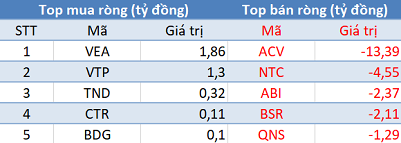 Phiên 14/5: Khối ngoại mua ròng đột biến hơn 2.500 tỷ đồng, tập trung “gom” MSN - Ảnh 3.