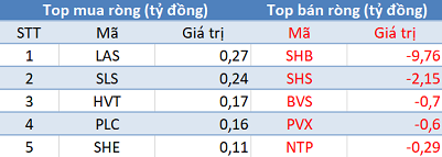 Thị trường “đỏ lửa”, khối ngoại tiếp tục mua ròng gần 100 tỷ đồng trong phiên 15/5 - Ảnh 2.