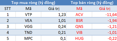 Thị trường “đỏ lửa”, khối ngoại tiếp tục mua ròng gần 100 tỷ đồng trong phiên 15/5 - Ảnh 3.