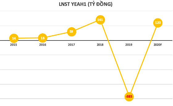 ĐHĐCĐ Yeah1: Mega1 mới ra mắt 6 ngày đã tác động đến 10% doanh số tiêu thụ của Tân Hiệp Phát, đang có danh sách với khoảng 10 khách hàng khác - Ảnh 1.