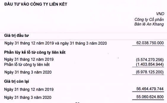 Chuỗi nhà thuốc An Khang lỗ hơn 14 tỷ từ khi về với Thế giới Di động - Ảnh 1.