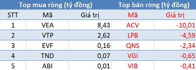 Khối ngoại trở lại mua ròng hơn 100 tỷ đồng, VN-Index tiếp đà bứt phá trong phiên 20/5 - Ảnh 3.