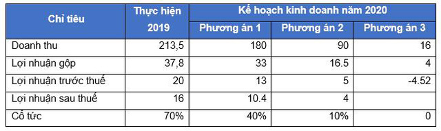 Vinexad (VNX) chốt danh sách cổ đông trả cổ tức bằng tiền tỷ lệ 70% - Ảnh 2.