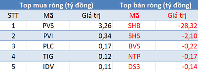 Phiên 25/5: Khối ngoại bán ròng gần 130 tỷ đồng, tập trung “xả” HPG - Ảnh 2.