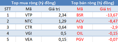 Phiên 25/5: Khối ngoại bán ròng gần 130 tỷ đồng, tập trung “xả” HPG - Ảnh 3.