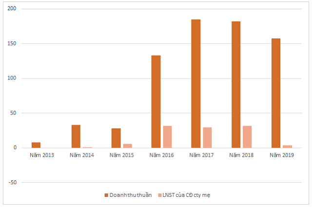 Một cổ phiếu tăng 74% sau hơn một tuần - Ảnh 1.