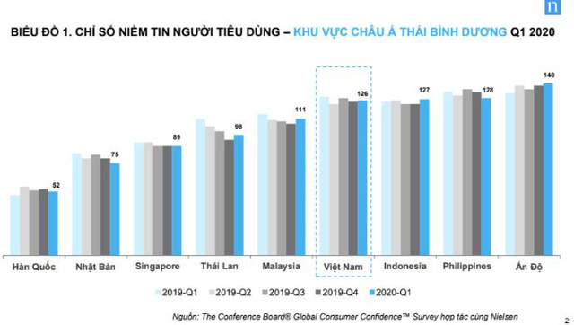 Quán nhậu đông nghịt người sau giãn cách xã hội, sự lạc quan Top đầu của người Việt sẽ giúp nền kinh tế phục hồi nhanh hơn? - Ảnh 1.