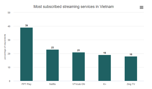  Vì sao Netflix có thể làm nên chuyện tại Việt Nam?  - Ảnh 4.