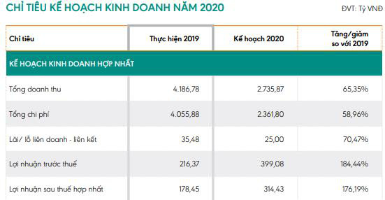 Thị trường BĐS khó khăn, Phát triển nhà Thủ Đức (TDH) báo lỗ 18 tỷ đồng trong quý 1 - Ảnh 2.