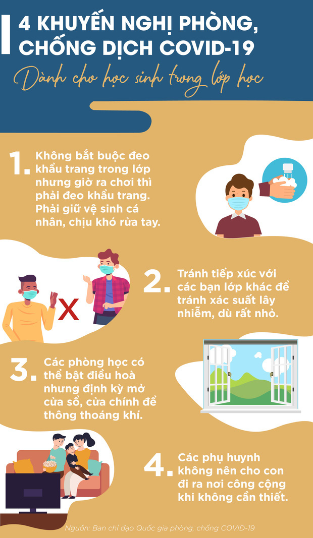 Infographic: 4 khuyến nghị về phòng, chống dịch Covid-19 tại lớp học mà các bậc phụ huynh và học sinh cần biết - Ảnh 1.