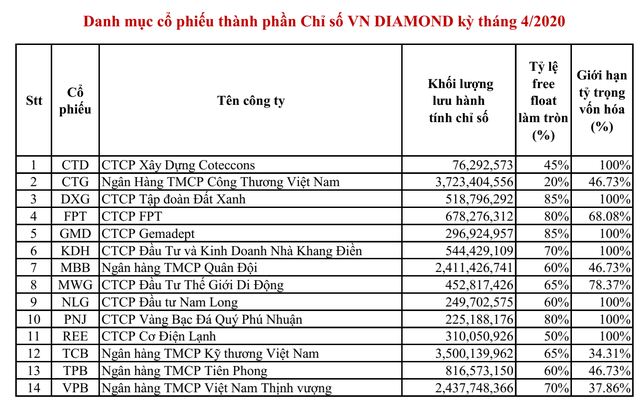 VSD cấp giấy chứng nhận đăng ký chứng chỉ quỹ VFMVN Diamond ETF - Ảnh 1.