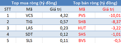 Phiên 8/5: Khối ngoại trở lại mua ròng, chấm dứt chuỗi 26 phiên bán ròng liên tiếp - Ảnh 2.