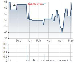 Safoco (SAF) chốt quyền trả cổ tức và thưởng cổ phiếu tổng tỷ lệ 57% - Ảnh 1.