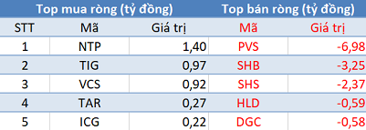 Khối ngoại trở lại mua ròng, VN-Index giành lại cột mốc 900 điểm trong phiên 10/6 - Ảnh 2.