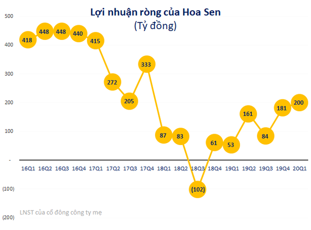 Chủ tịch Lê Phước Vũ đăng ký mua 20 triệu cổ phiếu HSG, đúng bằng số lượng công ty riêng vừa đăng ký bán ra - Ảnh 1.
