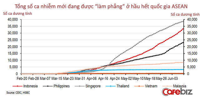  15 biểu đồ lý giải vì sao Việt Nam là ứng viên sáng giá Top đầu cho ‘bong bóng du lịch’!  - Ảnh 1.
