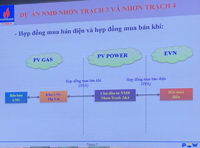 Họp ĐHĐCĐ PV Power: Lãi 6 tháng đầu năm ước hoàn thành 76% kế hoạch năm - Ảnh 2.