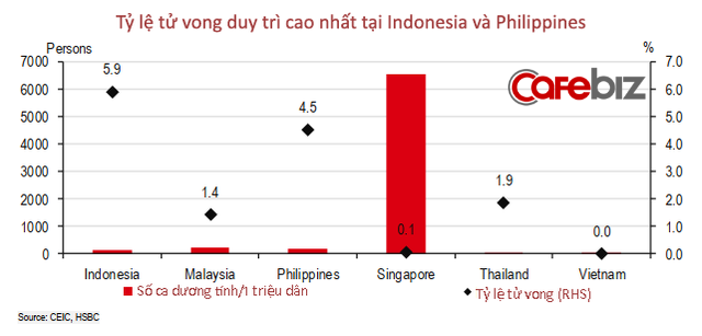  15 biểu đồ lý giải vì sao Việt Nam là ứng viên sáng giá Top đầu cho ‘bong bóng du lịch’!  - Ảnh 3.