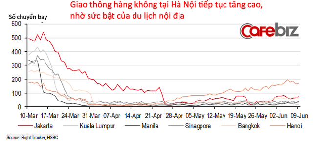  15 biểu đồ lý giải vì sao Việt Nam là ứng viên sáng giá Top đầu cho ‘bong bóng du lịch’!  - Ảnh 9.