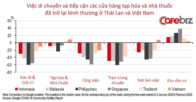 15 biểu đồ lý giải vì sao Việt Nam là ứng viên sáng giá Top đầu cho ‘bong bóng du lịch’!  - Ảnh 10.