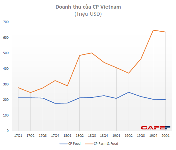 Thị trường thịt lợn: Cuộc chơi của tỷ phú Thái và 3 tỷ phú Việt