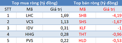 Khối ngoại mua ròng đột biến gần 14.300 tỷ đồng trong phiên 15/6 - Ảnh 2.