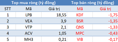 Khối ngoại mua ròng đột biến gần 14.300 tỷ đồng trong phiên 15/6 - Ảnh 3.