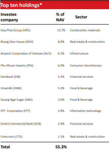 VinaCapital: Nhà đầu tư không “quăng lưới” trong tháng 5 đã bỏ lỡ cơ hội tốt trên thị trường Việt Nam - Ảnh 1.