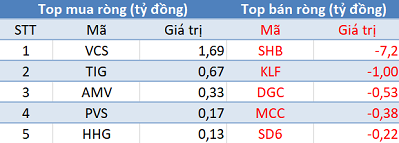 Thị trường “đỏ lửa”, khối ngoại tiếp tục mua ròng trăm tỷ trong phiên 17/6 - Ảnh 2.