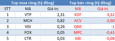 Khối ngoại quay đầu bán ròng, các chỉ số biến động trái chiều trong phiên 18/6 - Ảnh 3.