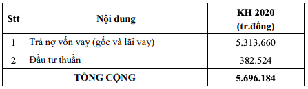 EVNGenco 3 lên kế hoạch LNTT tăng 71%, tiếp tục trả nợ vay thêm 5.314 tỷ đồng - Ảnh 3.