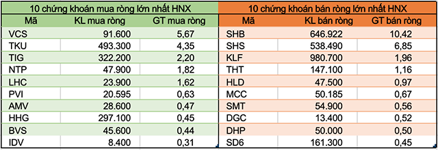 Tuần 15-19/6: Khối ngoại mua ròng gần 14.725 tỷ đồng nhờ giao dịch thoả thuận VHM - Ảnh 4.