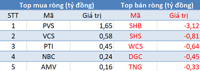 Sau 4 phiên bán ròng liên tiếp, khối ngoại trở lại “gom hàng” trong phiên 24/6 - Ảnh 2.