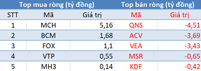 Sau 4 phiên bán ròng liên tiếp, khối ngoại trở lại “gom hàng” trong phiên 24/6 - Ảnh 3.