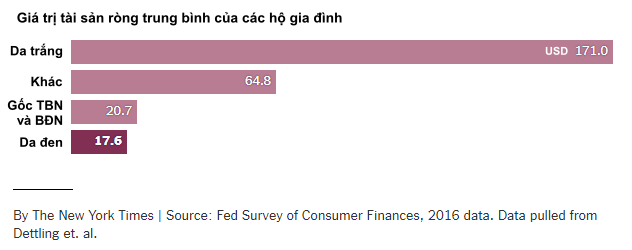 Khi lao động da đen Mỹ bị dồn vào bước đường cùng: Lương thấp, ít có cơ hội thăng tiến khi tâm lý phân biệt chủng tộc len lỏi khắp nơi - Ảnh 5.