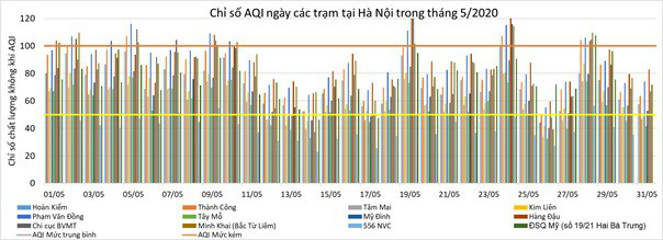 Chất lượng không khí ở Hà Nội và các đô thị ra sao trong tháng 5? - Ảnh 4.