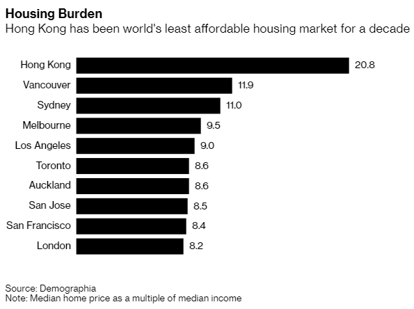 Mặc bất ổn, sức hấp dẫn của thị trường bất động sản đắt đỏ nhất thế giới vẫn không hề giảm sút: Hàng chục người xếp hàng dưới mưa chỉ để mua nhà  - Ảnh 2.