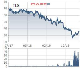 Thiên Long Group (TLG) chốt quyền nhận cổ tức bằng tiền tỷ lệ 15% - Ảnh 1.