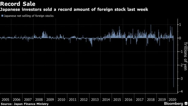 Nhà đầu tư bất ngờ tháo chạy, 34 tỷ USD bị rút khỏi TTCK Nhật Bản chỉ trong 1 tuần  - Ảnh 1.