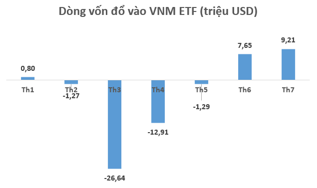 Yếu tố nào được kỳ vọng hỗ trợ thị trường trong tuần giao dịch cuối tháng 7? - Ảnh 1.