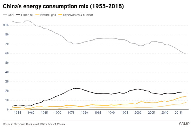 Biến số nhiệt điện trong bài toán giảm dùng nhiên liệu hóa thạch của Trung Quốc - Ảnh 2.