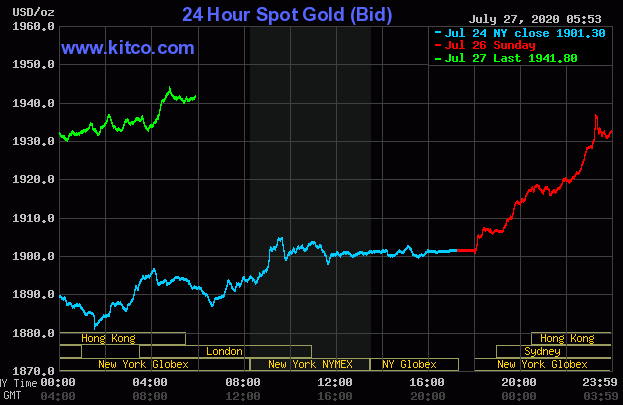 Vàng thế giới lập đỉnh mới 1.945 USD/ounce, vàng trong nước cũng chinh phục kỷ lục mới - Ảnh 1.
