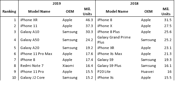 Nghịch lý thị trường Việt: Tại sao các iPhone giá rẻ đều bị ghẻ lạnh tại Việt Nam? - Ảnh 1.