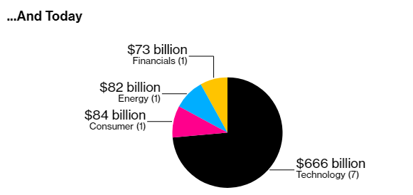 Jeff Bezos, Elon Musk, Mark Zuckerberg cùng bỏ túi 115 tỷ USD trong năm 2020 - Ảnh 3.