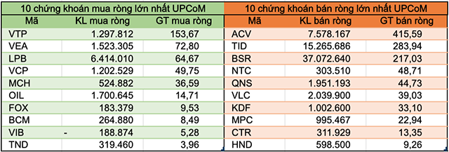 Nếu loại trừ giao dịch thỏa thuận VHM và MSN, khối ngoại bán ròng 15.850 tỷ đồng trên HoSE - Ảnh 4.