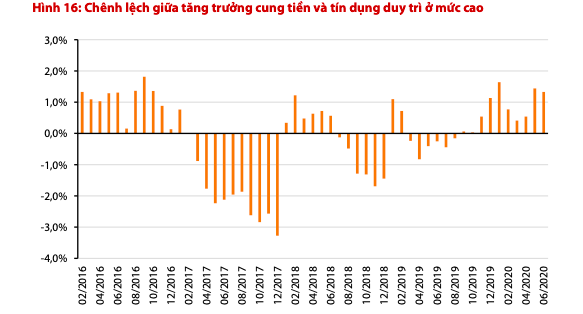 Lãi suất huy động giảm, dòng tiền sẽ dịch chuyển sang bất động sản và chứng khoán? - Ảnh 1.