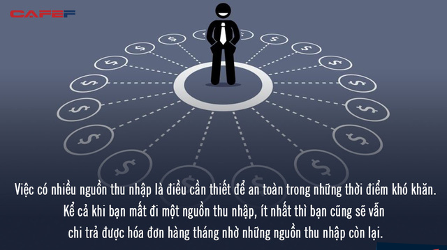 Mất việc nhưng không buông xuôi để mất tất, tôi thấm thía 3 điều rất cần nếu muốn đứng vững trong tương lai - Ảnh 2.