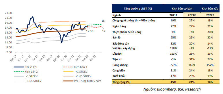 Vi T Nam Ang Giai O N P Nh T Trong Chu K Kinh T Vn Index C Th L N G N I M