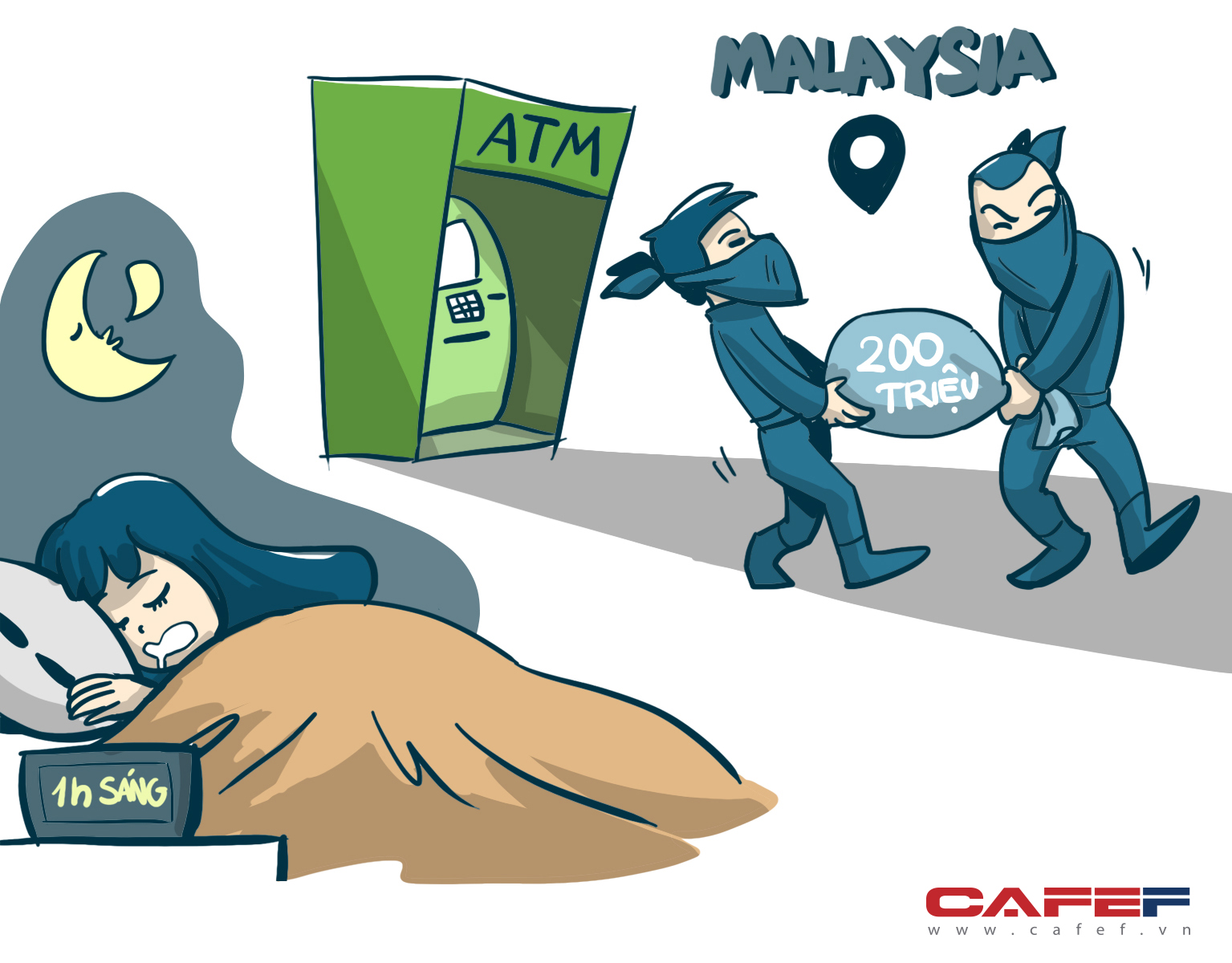 
Vào một ngày nọ, ở khung trời xa xôi nước bạn (Malaysia), 1h sáng, hai tên hacker đã rút trộm 200 triệu đồng qua cây ATM trong khi thẻ của chính chủ vẫn trong ví tại Việt Nam còn chủ thẻ thì đang say giấc nồng.
