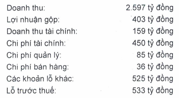 
Tóm tắt kết quả kinh doanh nửa đầu năm 2016 của HAGL Agrico
